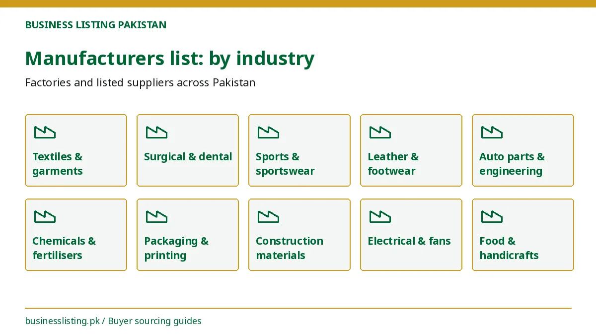 Pakistani manufacturers list 2026 organised by industry: textiles, surgical instruments, sports goods, leather, auto parts, chemicals, packaging and construction