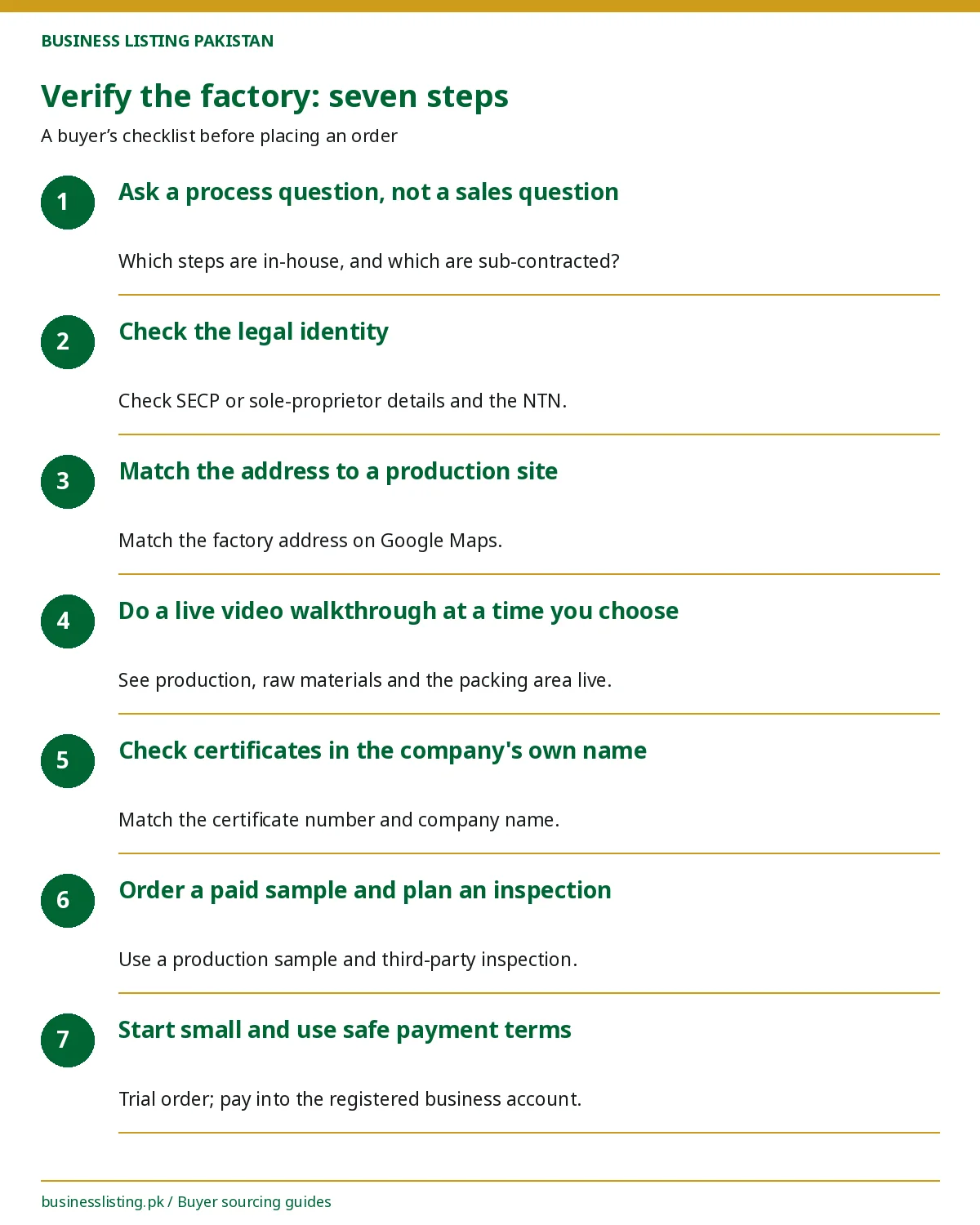 Seven-step checklist to verify Pakistani manufacturers before placing an order